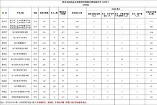 险成罪人！丁威迪攻防拉胯 全场11投仅2中得到9分5板6助