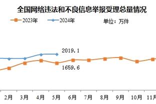 戈贝尔：我每天醒来后的目的就是去成为这个星球上的最佳防守球员